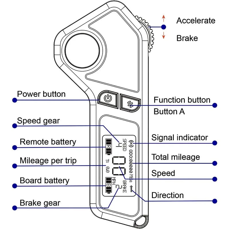 Electric Skateboard Longboard 4 speeds