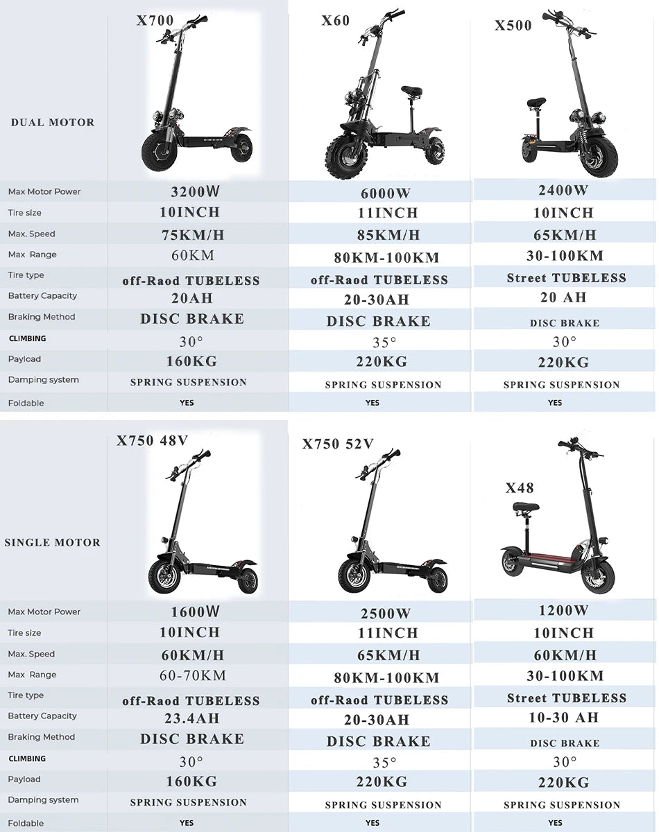 Electric Scooter for Adults 85km/h